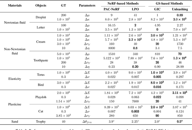 Figure 4 for Grounding Creativity in Physics: A Brief Survey of Physical Priors in AIGC