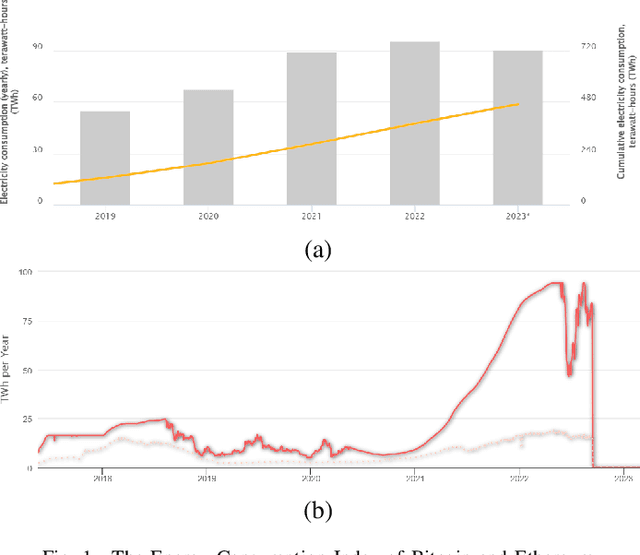 Figure 1 for Sustainable broadcasting in Blockchain Network with Reinforcement Learning