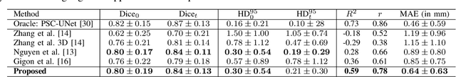 Figure 4 for Learning Spatio-Temporal Model of Disease Progression with NeuralODEs from Longitudinal Volumetric Data