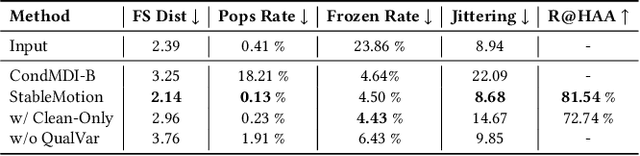 Figure 2 for StableMotion: Training Motion Cleanup Models with Unpaired Corrupted Data