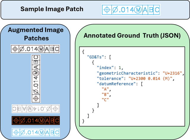 Figure 3 for Automated Parsing of Engineering Drawings for Structured Information Extraction Using a Fine-tuned Document Understanding Transformer