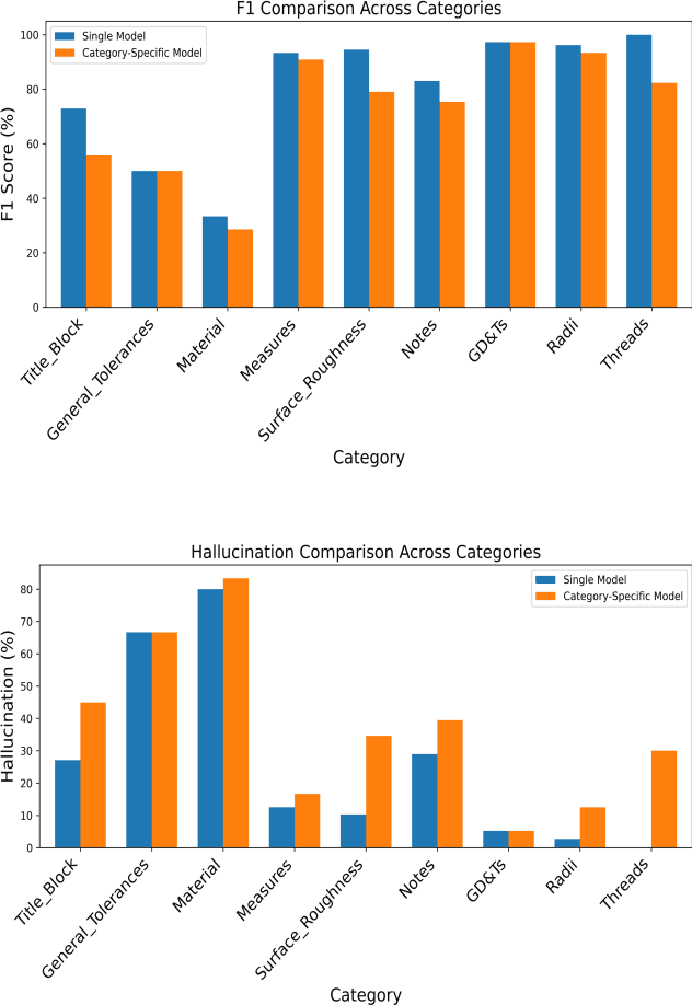 Figure 4 for Automated Parsing of Engineering Drawings for Structured Information Extraction Using a Fine-tuned Document Understanding Transformer