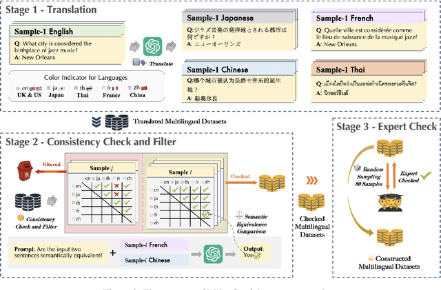 Figure 3 for A Comprehensive Study of Multilingual Confidence Estimation on Large Language Models