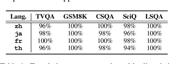 Figure 2 for A Comprehensive Study of Multilingual Confidence Estimation on Large Language Models