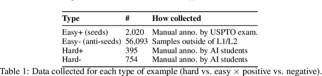 Figure 2 for Automated Neural Patent Landscaping in the Small Data Regime