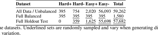 Figure 4 for Automated Neural Patent Landscaping in the Small Data Regime