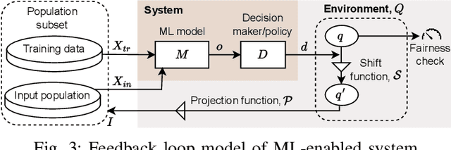 Figure 3 for FairSense: Long-Term Fairness Analysis of ML-Enabled Systems