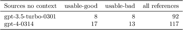 Figure 2 for Trapping LLM Hallucinations Using Tagged Context Prompts