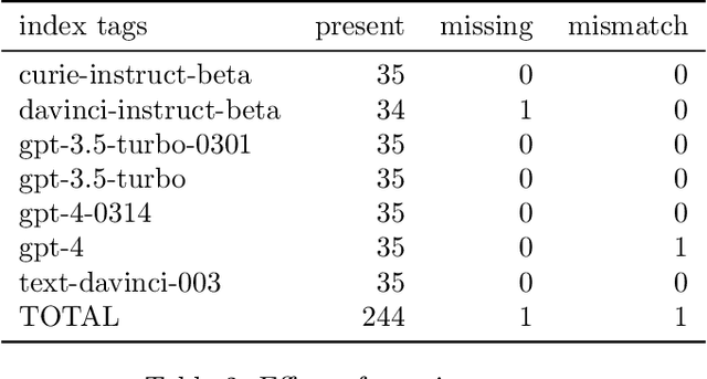 Figure 4 for Trapping LLM Hallucinations Using Tagged Context Prompts