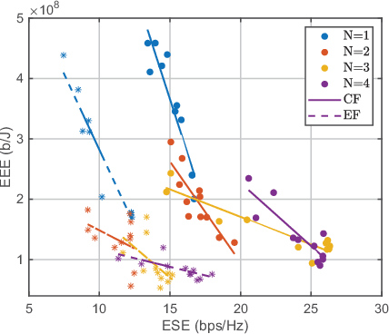 Figure 2 for Statistical QoS Provision in Business-Centric Networks