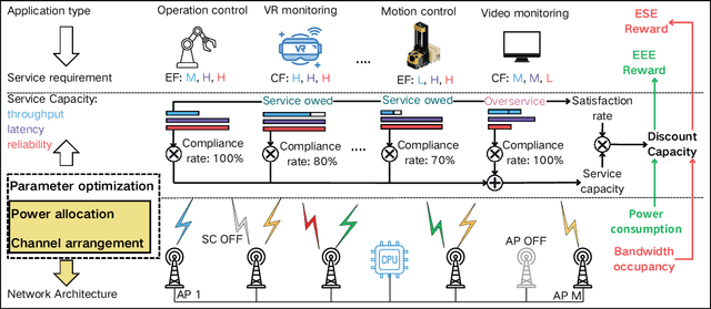 Figure 1 for Statistical QoS Provision in Business-Centric Networks