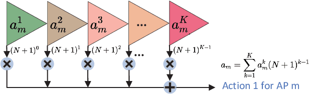 Figure 3 for Statistical QoS Provision in Business-Centric Networks