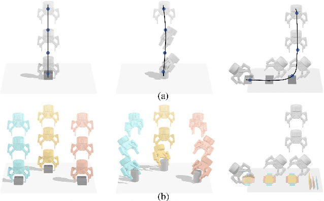 Figure 3 for Learn to Grasp via Intention Discovery and its Application to Challenging Clutter