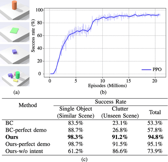 Figure 4 for Learn to Grasp via Intention Discovery and its Application to Challenging Clutter