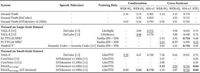 Figure 2 for Pseudo-Autoregressive Neural Codec Language Models for Efficient Zero-Shot Text-to-Speech Synthesis