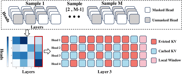 Figure 1 for CoKV: Optimizing KV Cache Allocation via Cooperative Game