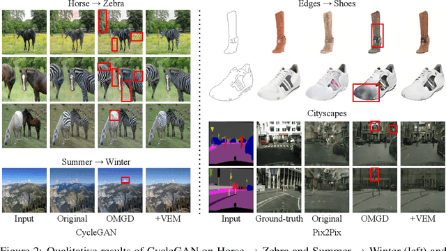 Figure 4 for Information-Theoretic GAN Compression with Variational Energy-based Model