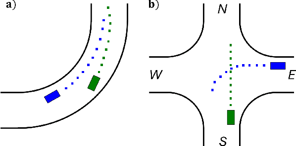 Figure 1 for Learning Two-agent Motion Planning Strategies from Generalized Nash Equilibrium for Model Predictive Control