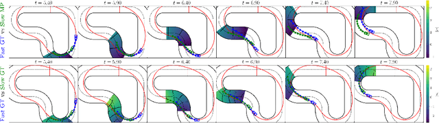 Figure 3 for Learning Two-agent Motion Planning Strategies from Generalized Nash Equilibrium for Model Predictive Control