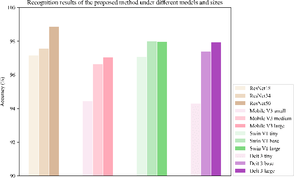 Figure 2 for An Interpretable Two-Stage Feature Decomposition Method for Deep Learning-based SAR ATR