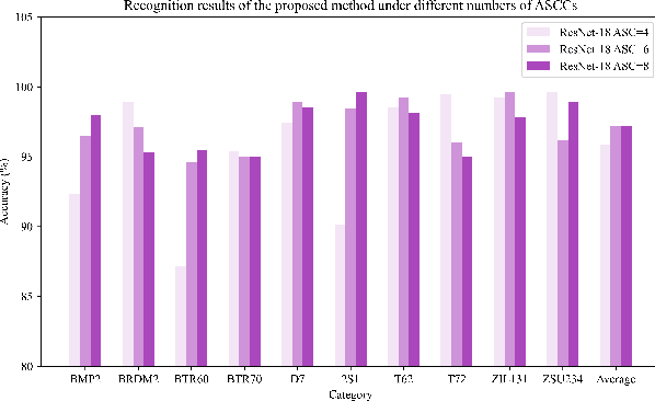 Figure 3 for An Interpretable Two-Stage Feature Decomposition Method for Deep Learning-based SAR ATR