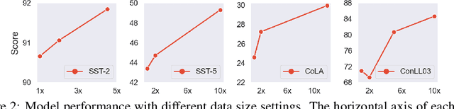 Figure 4 for Data-Free Distillation of Language Model by Text-to-Text Transfer