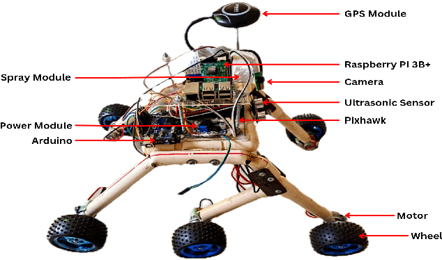 Figure 1 for MosquitoMiner: A Light Weight Rover for Detecting and Eliminating Mosquito Breeding Sites