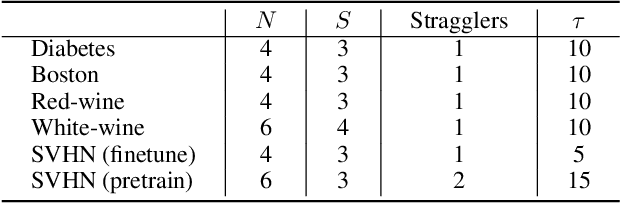 Figure 2 for Provably Convergent Federated Trilevel Learning