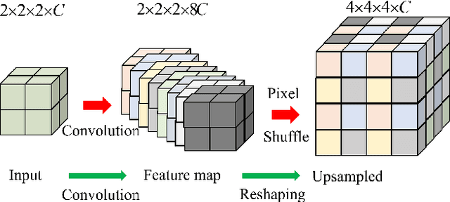 Figure 4 for UTSRMorph: A Unified Transformer and Superresolution Network for Unsupervised Medical Image Registration