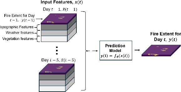 Figure 1 for Predicting Next-Day Wildfire Spread with Time Series and Attention
