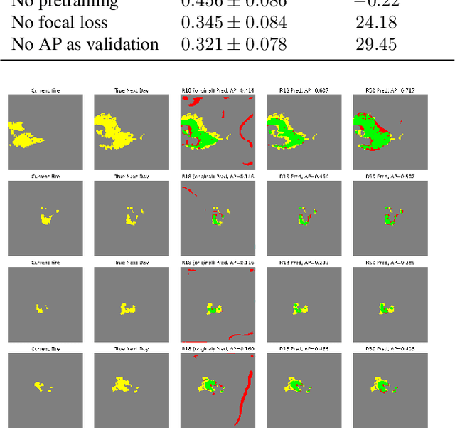 Figure 4 for Predicting Next-Day Wildfire Spread with Time Series and Attention