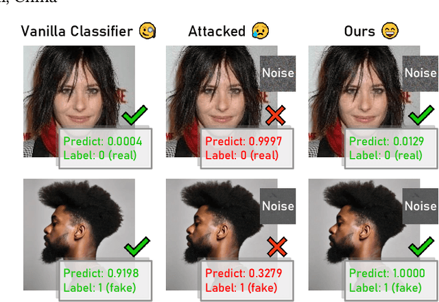 Figure 1 for Robustness in AI-Generated Detection: Enhancing Resistance to Adversarial Attacks