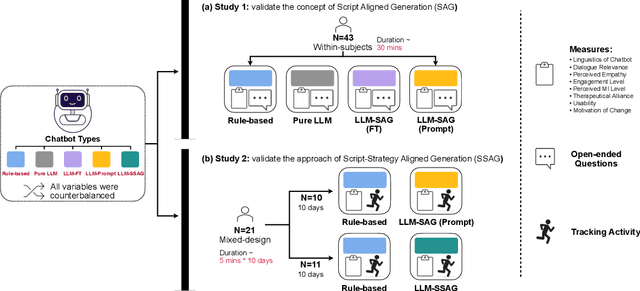 Figure 1 for Script-Strategy Aligned Generation: Aligning LLMs with Expert-Crafted Dialogue Scripts and Therapeutic Strategies for Psychotherapy