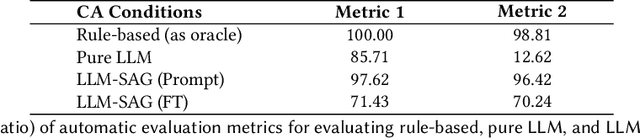 Figure 4 for Script-Strategy Aligned Generation: Aligning LLMs with Expert-Crafted Dialogue Scripts and Therapeutic Strategies for Psychotherapy
