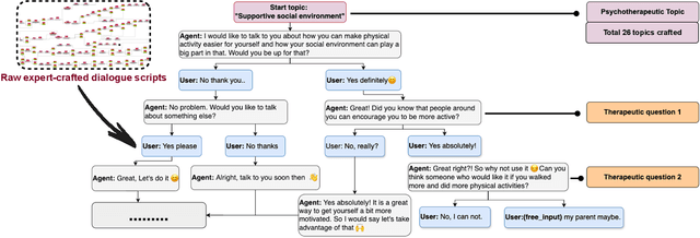 Figure 3 for Script-Strategy Aligned Generation: Aligning LLMs with Expert-Crafted Dialogue Scripts and Therapeutic Strategies for Psychotherapy
