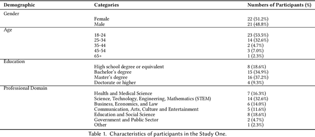 Figure 2 for Script-Strategy Aligned Generation: Aligning LLMs with Expert-Crafted Dialogue Scripts and Therapeutic Strategies for Psychotherapy