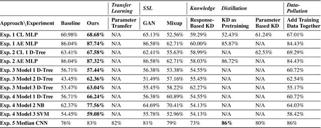 Figure 2 for Cooperative Knowledge Distillation: A Learner Agnostic Approach