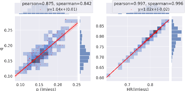 Figure 1 for HaRiM$^+$: Evaluating Summary Quality with Hallucination Risk