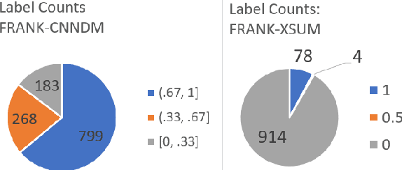 Figure 3 for HaRiM$^+$: Evaluating Summary Quality with Hallucination Risk