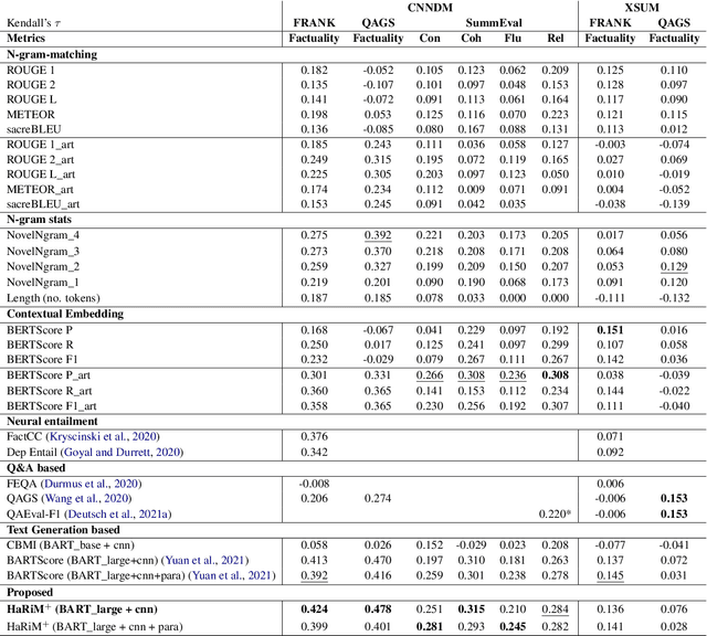 Figure 2 for HaRiM$^+$: Evaluating Summary Quality with Hallucination Risk