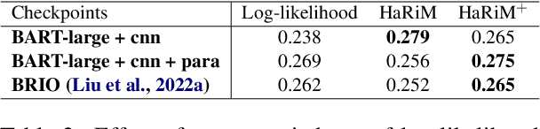 Figure 4 for HaRiM$^+$: Evaluating Summary Quality with Hallucination Risk