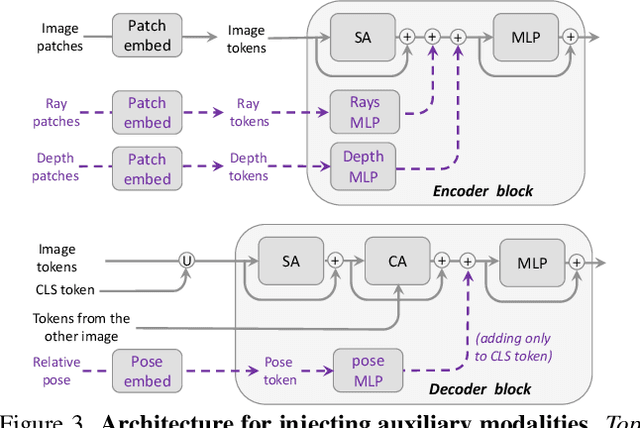 Figure 4 for Pow3R: Empowering Unconstrained 3D Reconstruction with Camera and Scene Priors
