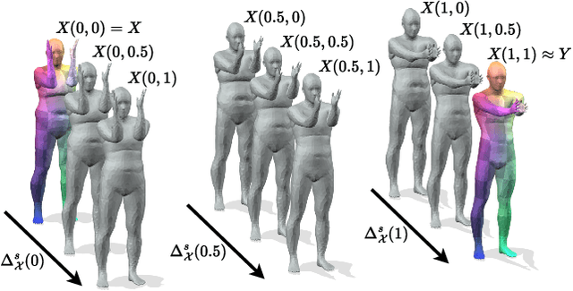 Figure 4 for Spectral Meets Spatial: Harmonising 3D Shape Matching and Interpolation