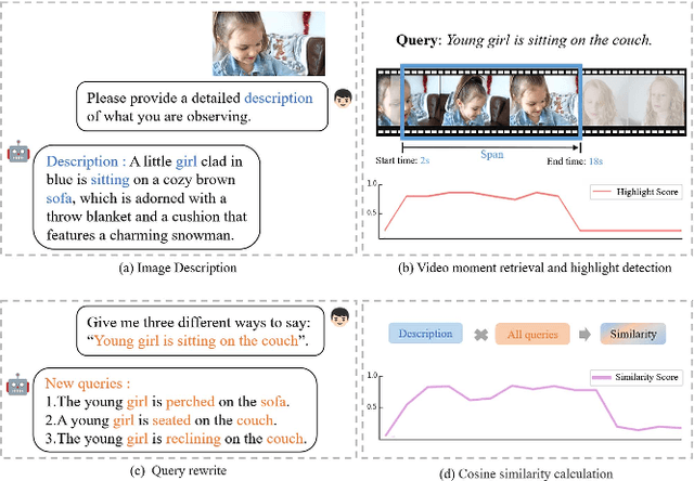 Figure 1 for GPTSee: Enhancing Moment Retrieval and Highlight Detection via Description-Based Similarity Features