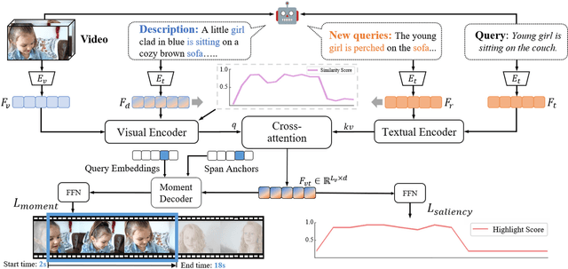 Figure 2 for GPTSee: Enhancing Moment Retrieval and Highlight Detection via Description-Based Similarity Features