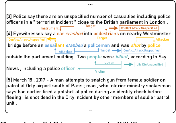 Figure 1 for One Small and One Large for Document-level Event Argument Extraction