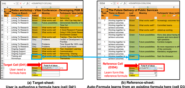 Figure 1 for Auto-Formula: Recommend Formulas in Spreadsheets using Contrastive Learning for Table Representations