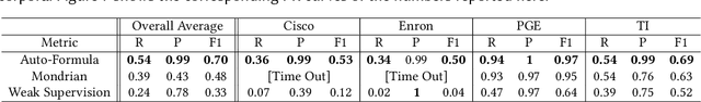 Figure 4 for Auto-Formula: Recommend Formulas in Spreadsheets using Contrastive Learning for Table Representations