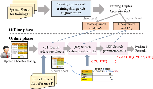 Figure 3 for Auto-Formula: Recommend Formulas in Spreadsheets using Contrastive Learning for Table Representations