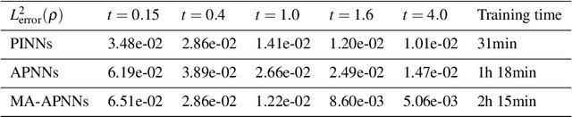 Figure 3 for Macroscopic auxiliary asymptotic preserving neural networks for the linear radiative transfer equations